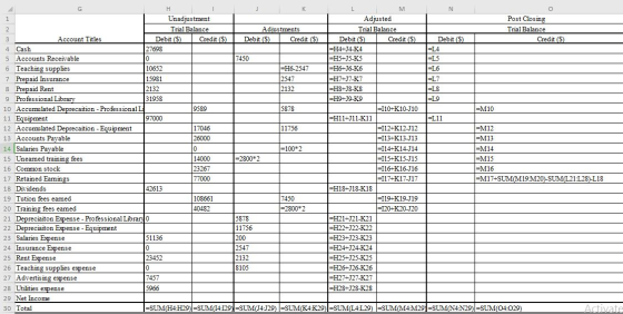 G H K M Post Closing Unadjustment Adjusted 1 Trial Balance Adjustments Trial Balance Trial Balance Debit (S) Credit (S) Credi