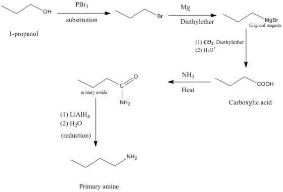 PBr3 Mg он Brylether substitution MgBr Grignard reagents 1-propanol (1) CO2. Diethylether (2) H3O NH3 COOH Heat primary amide