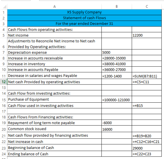 A C XS Supply Company 1 Statement of cash Flows 2 For the yearended December 31 4 Cash Flows from operating activities: 5 Net