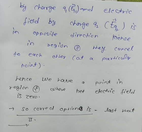 by charge 9 (Egi) and electric field charge 92 CE CE) is opposite direction in by LE region 2 renee they cancel particula eac