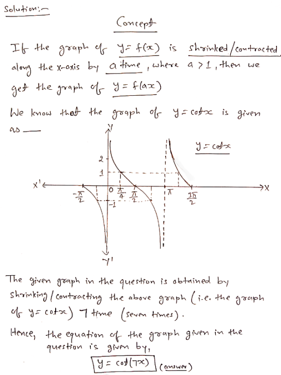 solution in Concept If the graph of Y= f(x) is shrinked/ contracted along the x-axis by a time, where a >1, then we get the g