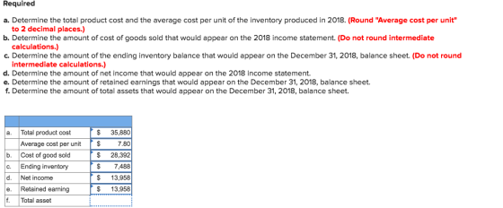 Required a. Determine the total product cost and the average cost per unit of the inventory produced in 2018. (Round Average cost per unit to 2 decimal places.) b. Determine the amount of cost of goods sold that would appear on the 2018 income statement. (Do not round intermediate calculations.) c. Determine the amount of the ending inventory balance that would appear on the December 31, 2018, balance sheet. (Do not round intermediate calculations.) d. Determine the amount of net income that would appear on the 2018 income statement. e. Determine the amount of retained earnings that would appear on the December 31, 2018, balance sheet. f. Determine the amount of total assets that would appear on the December 31, 2018, balance sheet. a. Total product cost $ 35,880 7.80 $ 28,392 $7,488 $ 13,958 $ 13,958 Average cost pen b. Cost of good sold c. Ending inventory d. Net income e. Retained earning f. Total asset