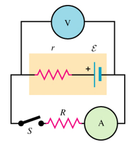 When switch S in the figure is open, the voltmeter
