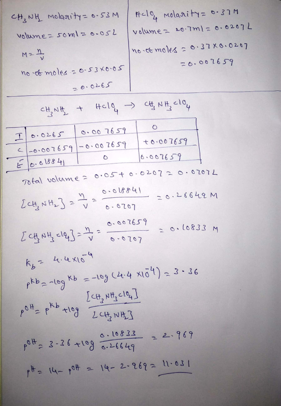 CH₃NH molarity=0.53M volume = soml= 0.052 M = 2 no of moles = 0.53X0-05 Aclomolarity= 0.37 volume = 20.7m/= 0.02072 no of mol