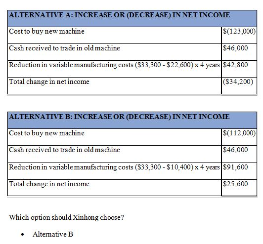 ALTERNATIVE A: INCREASE OR (DECREASE) IN NET INCOME $(123,000) Cost to buy new machine Cash received to trade in old machine