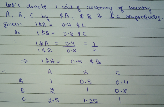 Lets denote 1 unit of currency of country A, B, ( by $А В 2 kc espectively. Given: 1$A= 0.4 86 & 1$B= 0.8 $0 ISA = 0.4 = 1 1