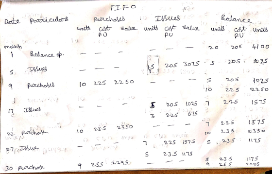 2o Date particulars FIFO 122 Purchases 10 Issues 20 cost value units cast value Balance a units Bol units cost units PUP 20 2