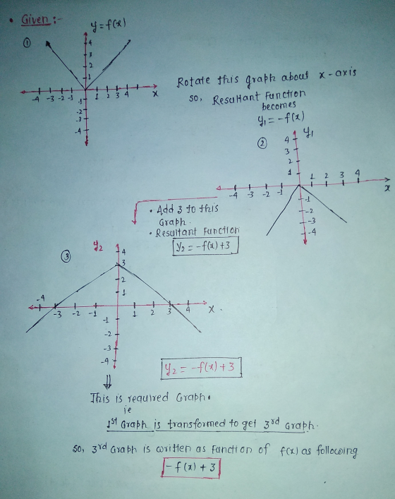 • Given :- y = f(x) 23 X 4-3-2-1 Rotate this graph about x-axis SO Resulant Function becomes -27 4 = -f(x) -4 47 4 3 2 1 2 3
