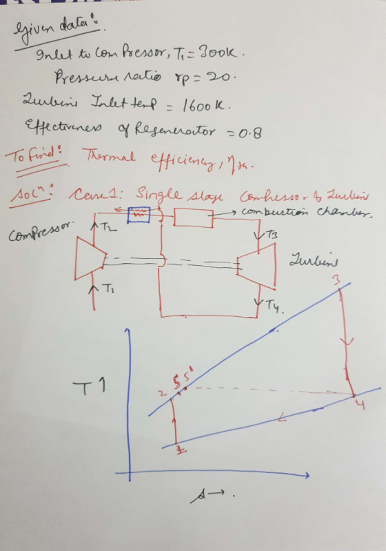 Given data! Inlet to compressor, The Book. Pressure ratio op=20. Turbine Inlet temp = 16ook. Effectiveness of Regenerator =0.