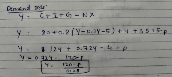 Demand side y: C+I+G - NX y 8o+0.8 (Y-0.14-5) + 4 + 35+5-2 Y = $ 124 + 0.724 - 4 - P Y-0.724 120P Y 120-P 0.28