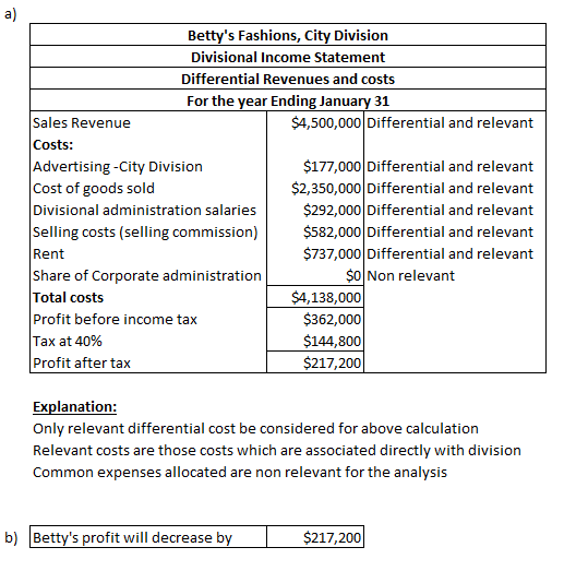 Bettys Fashions, City Division Divisional Income Statement Differential Revenues and costs For the year Ending January 31 Sa
