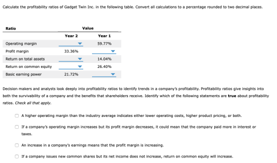Calculate the profitability ratios of Gadget Twin Inc. in the following table. Convert all calculations to a percentage round