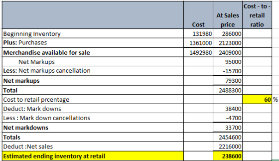 Beginning Inventory Plus: Purchases Merchandise available for sale Net Markups Less: Net markups cancellation Net markups Tot