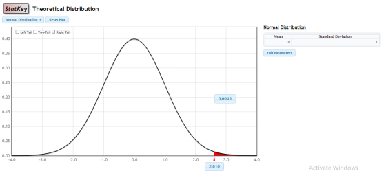 Statkey Theoretical Distribution Normal Distribution- Reset Plot Normal Distribution Left Tail Two-Tail Right Tail Mean Stand
