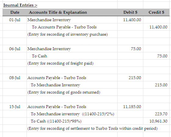 Credits Journal Entries :- Date Accounts Title & Explanation 01-Jul Merchandise Inventory To Accounts Payable - Turbo Tools (