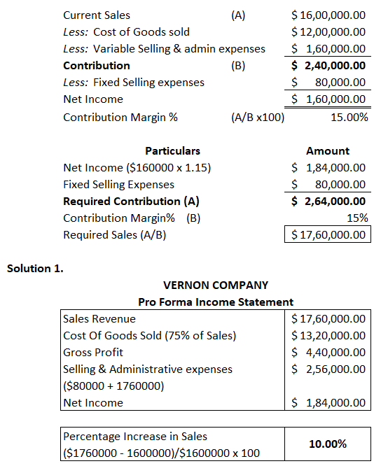 (A) Current Sales Less: Cost of Goods sold Less: Variable Selling & admin expenses Contribution (B) Less: Fixed Selling expen