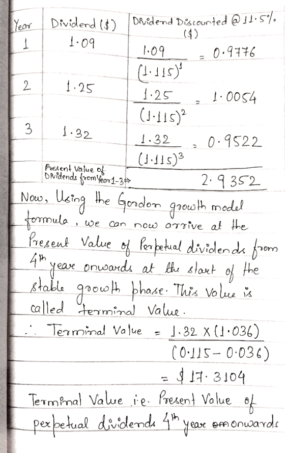 (9) 1.25 1.32 Present value of Dividends from Year 1-3 Dividend (5) Dridend Discounted @ 11:56%. 1.09 1.09 0.9776 (tolis) 1.2