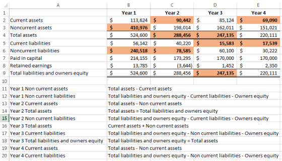Year 1 Year 2 Year 3 Year 4 2 Current assets 113,624 $ 90,442 $ 85,124 $ 69,090 3 Noncurrent assets 410,976 $ 198,014 $ 162,0