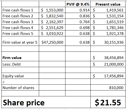 Free cash flows 1 Free cash flows 2 Free cash flows 3 Free cash flows 4 Free cash flows 5 $ 1,553,000 $1,832,540 $ 2,162,397