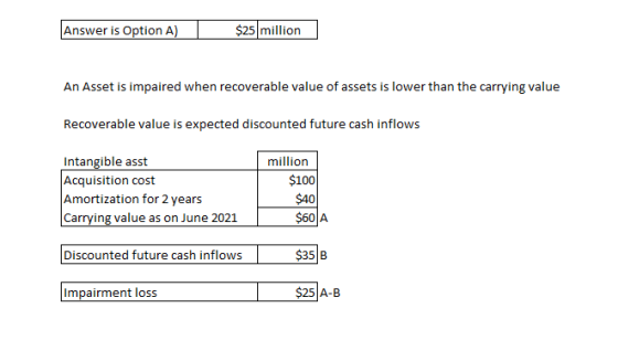 Answer is Option A) $25 million An Asset is impaired when recoverable value of assets is lower than the carrying value Recove