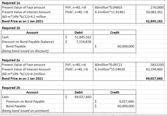 Required la Present Value of Face amount Present Value of Interest Amount (60 m*14% *6/12)=4.2 million Bond Price as on 1 Jan