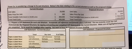 is considering a change to its cost structure. Below is the data relating to the current structure as well as the wonded chan