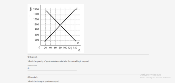 2100 1800 1500 1200 X 900 600 300 D 0 20 40 60 80 100 120 140 Q7 (1 point). What is the quantity of apartments demanded after