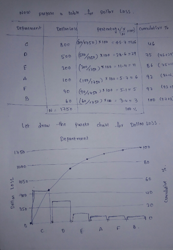 Lost poster to3wmicunnulatwe % 75. (46+29 2o0 (200 86 (5+1 9 0 ク Let drawthe Paout chait Dollo eS5 Yau) 1le LoSS Department 1750 80 6 0 20