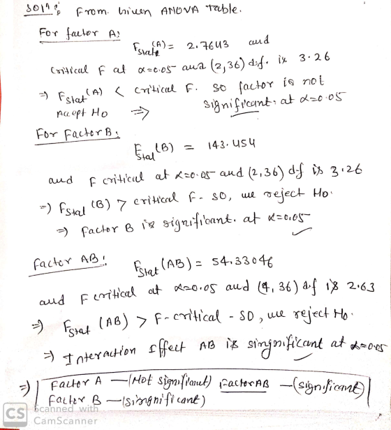 estate Soins from tiven ANONA table. For factor A From (A)= 2.7643 and Critical f at x=0.05 ana (2,36) auf. is 3:26 = Fstat