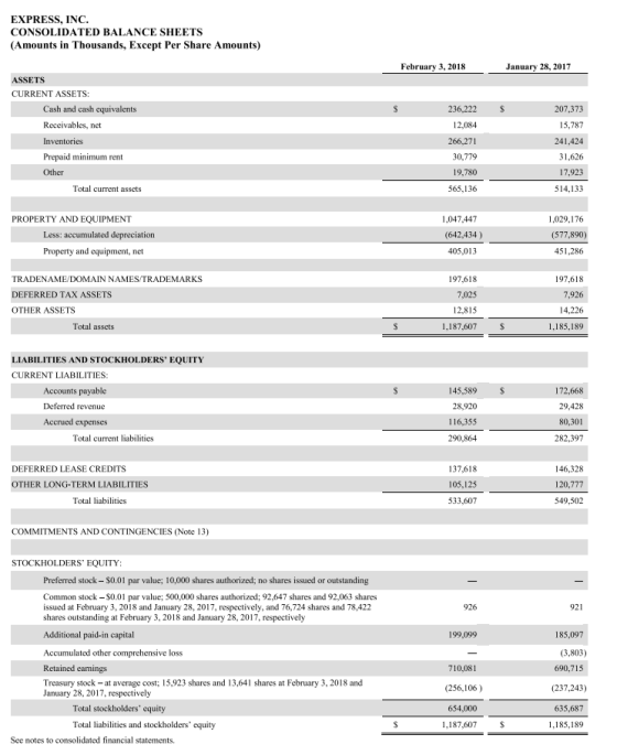 EXPRESS, INC. CONSOLIDATED BALANCE SHEETS (Amounts in Thousands, Except Per Share Amounts) February 3, 2018 January 28, 2017