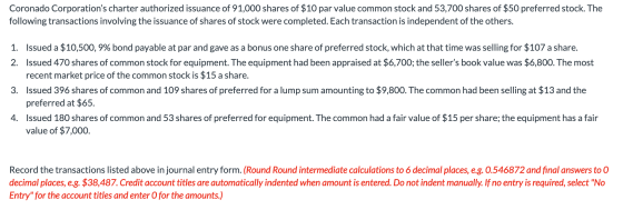 Coronado Corporations charter authorized issuance of 91,000 shares of $10 par value common stock and 53,700 shares of $50 pr