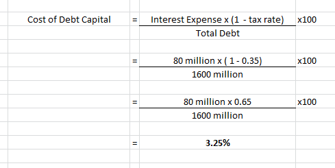Cost of Debt Capital x100 Interest Expense x (1 - tax rate) Total Debt X100 80 million x (1 -0.35) 1600 million x100 80 milli