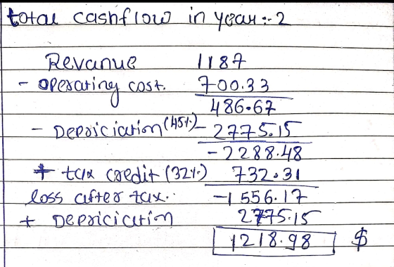 total cashflow in year: 2 486.5 (457 Revanue 1187 - operating costo 700.3 3. og Tag 48667 - Depoiciation (1919–2775015 -2288