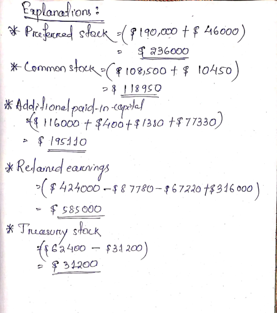 Explanations ? 1 * Preferred stack -($190,000+ $46000) 236000 * common stock -($108,500 + $ 10450) 78118950 * Addidional paid