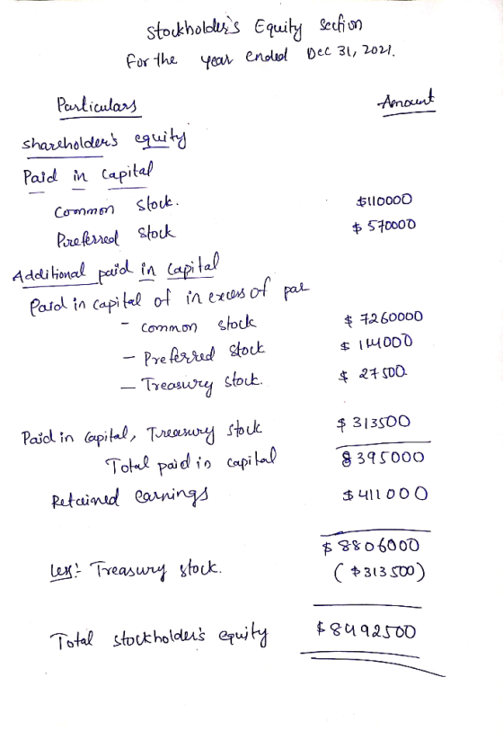 stockholdess Equity Section for the year ended Dec 31, 2021. Particulars Amount shareholders equity Paid in capital common