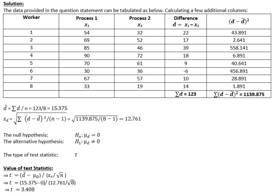 Solution: The data provided in the question statement can be tabulated as below. Calculating a few additional columns Worker