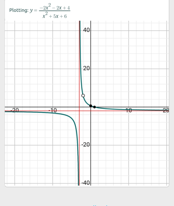Plotting: y=-2x“ – 2x + 4 x + 5x + 6 20 -20