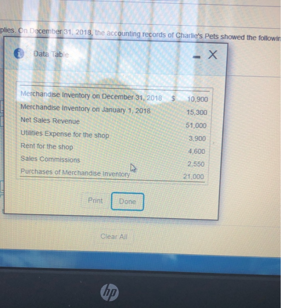 lies. On December 31, 2018, the accounting records of Charlies Pets showed the followin i Data Table $ Merchandise Inventory