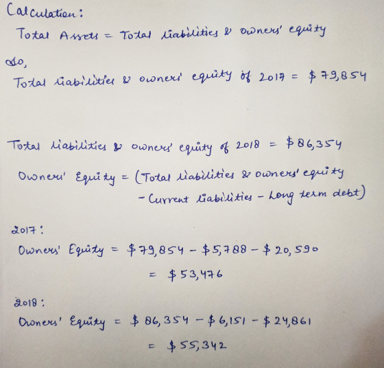 Calculations - Total Assets = Total liabilities & owners equity odo, Total liabilities & owners equity of 2017 = $79,854 Tot