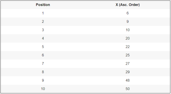 Position X (Asc. Order)