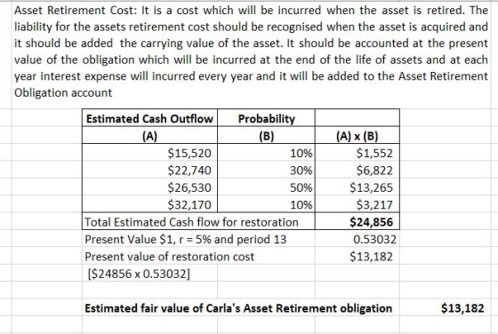 Asset Retirement Cost: It is a cost which will be incurred when the asset is retired. The liability for the assets retirement