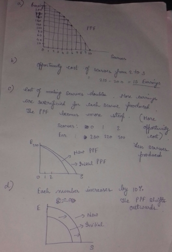 Farring PPF 1 2 3 4 5 7 8 9 10 Scarves opportunity cost of scarves from 2 to 3 215 - 200 = 15 Earrings © Cost of making searw