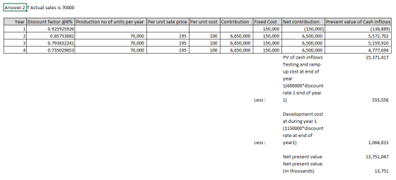 Answer 2 |f Actual sales is 70000 Year Discount factor @8% Production no of units per year Per unit sale price Per unit cost