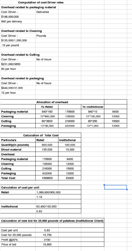 Computation of cost Driver rates Overhead related to packeging material Cost Driver - Deliveries $188,000/200 940 per deliver