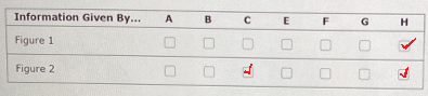 Information Given By... А B с E F G H Figure 1 Figure 2 4
