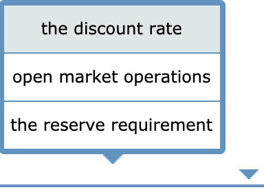 the discount rate open market operations the reserve requirement