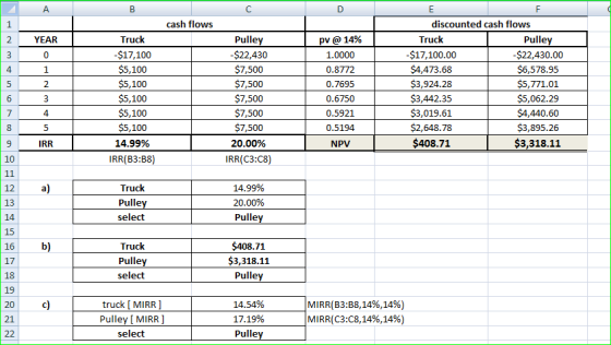A D E F cash flows discounted cash flows 1 Truck Pulley Truck Pulley 2 YEAR pv@14% -$17,100 $5,100 $5,100 $5,100 $5,100 -$22,
