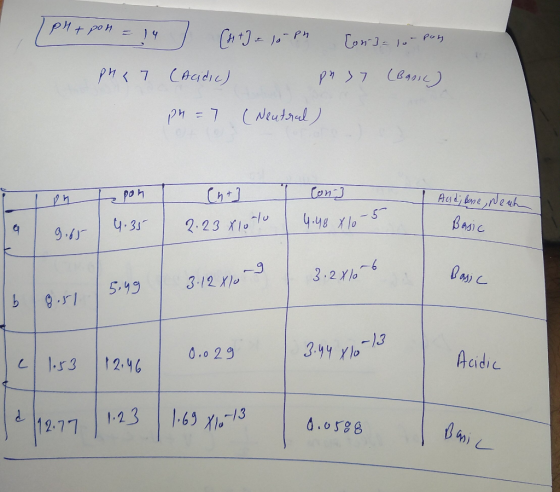 pH + po h = ) / ГА+) - ) - Ph Lр»г) = ) - 5 phat (Acidic) pr 37 (Basic) pH = 7 (Neutral) pon T Cht 1 LONJ Cond Aud; bene, Neu