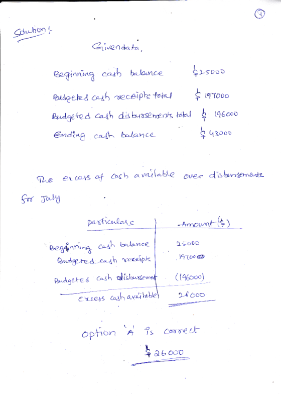 Sdution , - Givendata, Beginning cash balance $25000 Budgeted cash receipts total $ 197000 Budgeted cash disbursements total