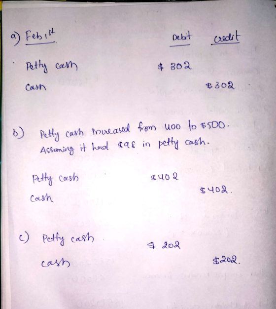 Debit Credit a) Febist Petty cash Cash $ 302 $302 b) Petty cash increased from Assuming it had &as in uoo to $500. petty cash